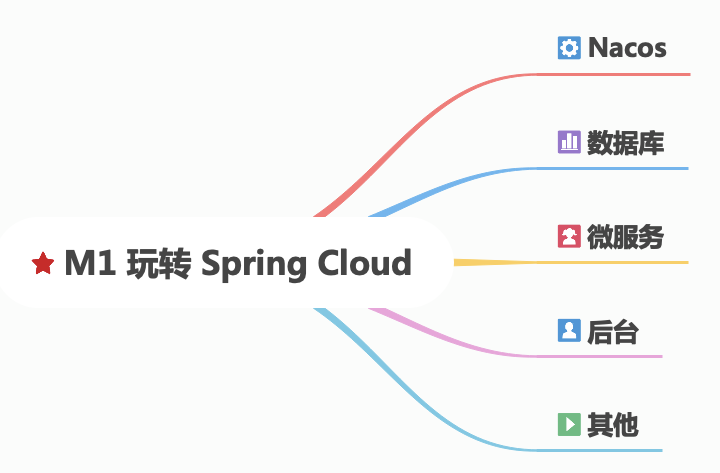 如何用Mac M1玩转SpringCloud