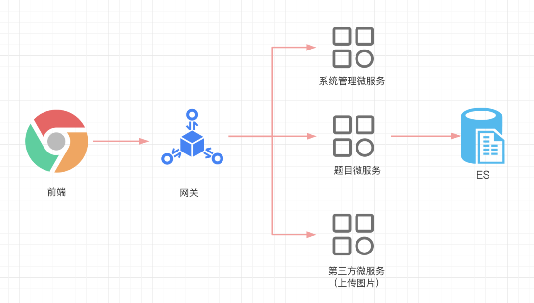 如何用Mac M1玩转SpringCloud