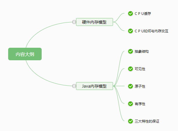 什么是Java内存模型