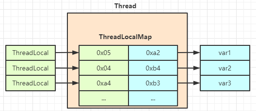 java中ThreadLocal有什么作用