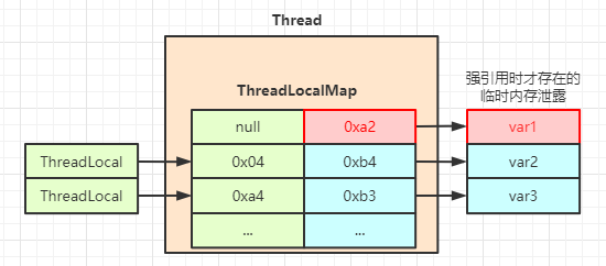 java中ThreadLocal有什么作用