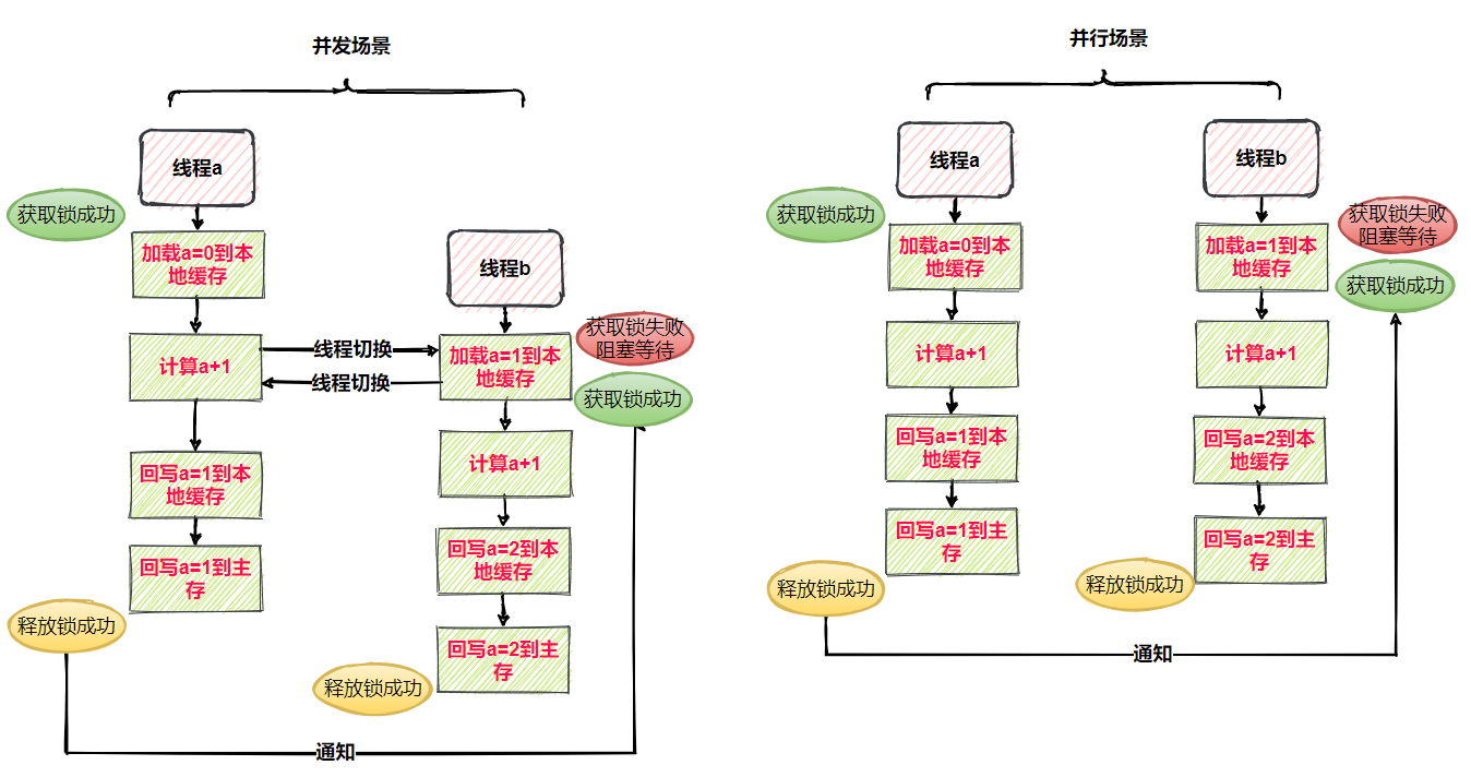 什么是Java内存模型