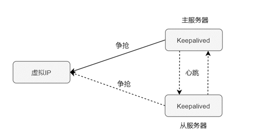 如何做系统高可用的健康检查