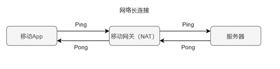 如何做系统高可用的健康检查