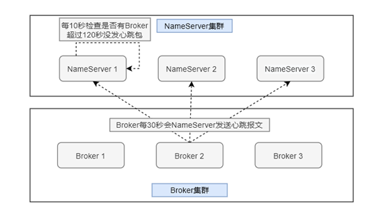 如何做系统高可用的健康检查