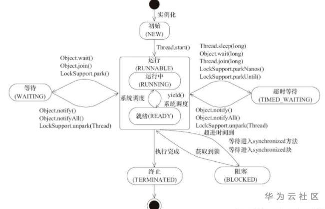 Java多线程的原理和用法