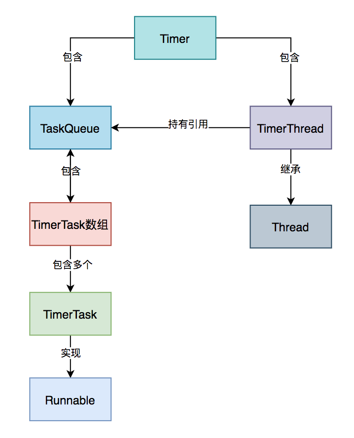 linux自帶的定時任務(wù)有哪些