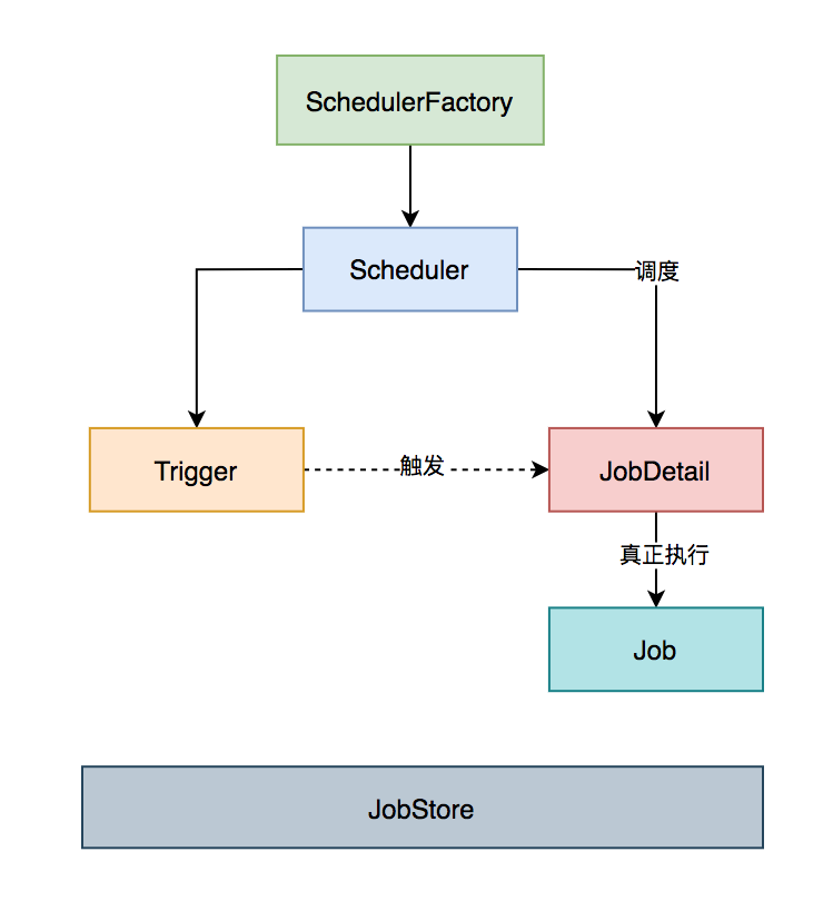 linux自带的定时任务有哪些