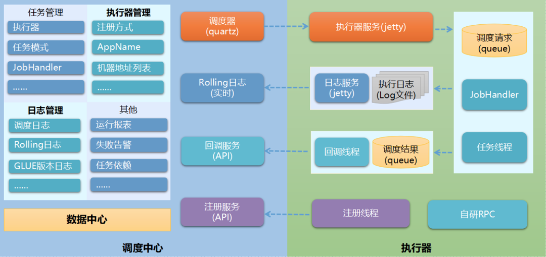 linux自帶的定時任務(wù)有哪些