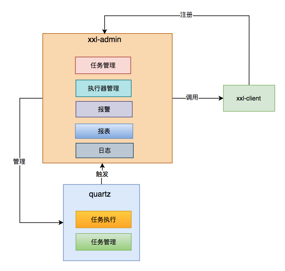 linux自带的定时任务有哪些