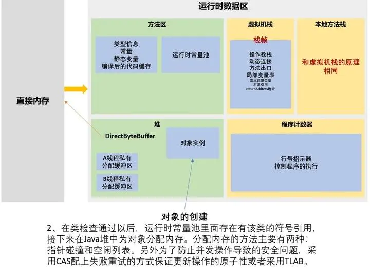 Java对象创建的流程