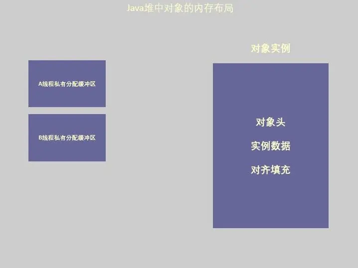 Java对象创建的流程