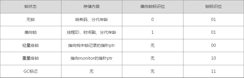 Java对象创建的流程