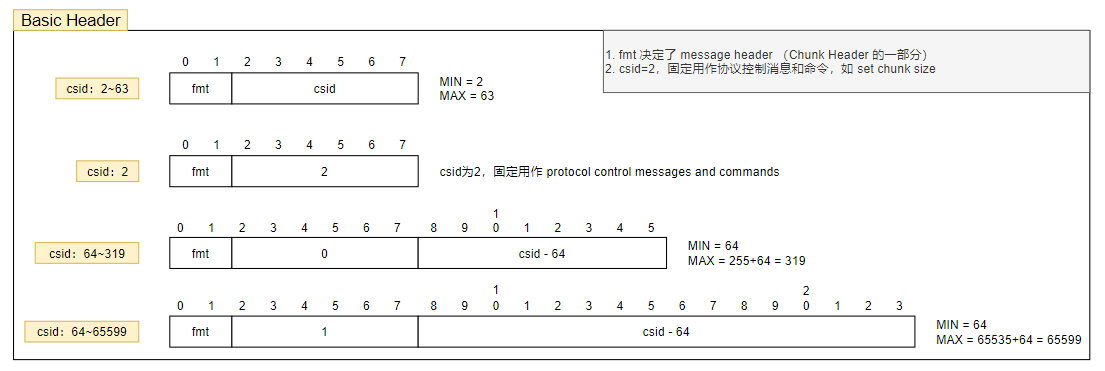 什么是RTMP协议