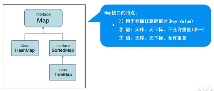 Java集合是什么