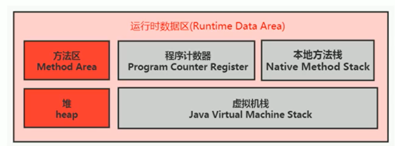 java中的Person是什么