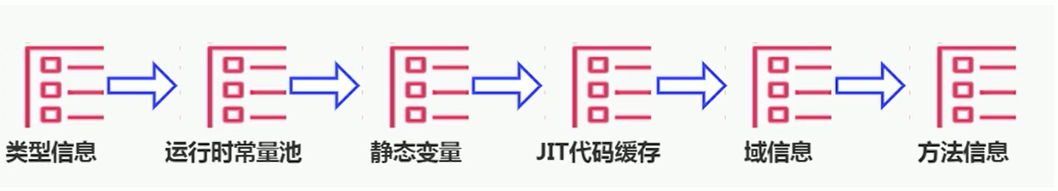 java中的Person是什么