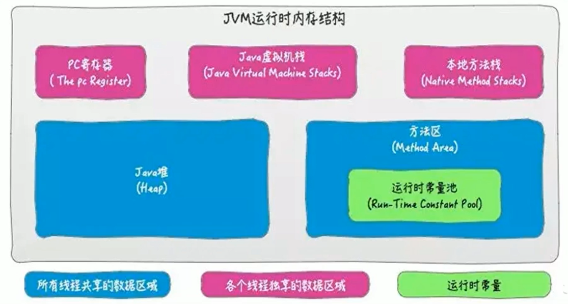 java中的Person是什么