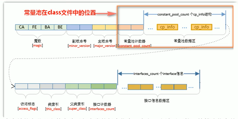 java中的Person是什么