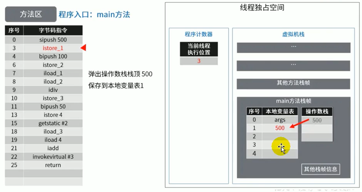 java中的Person是什么