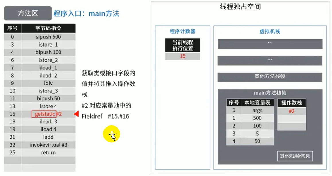 java中的Person是什么