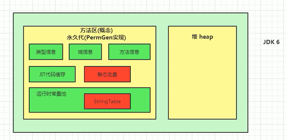 java中的Person是什么