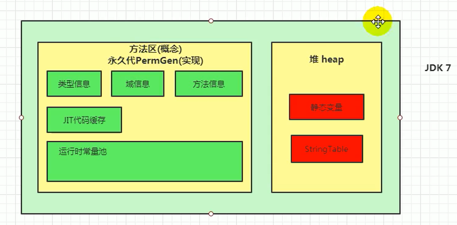 java中的Person是什么