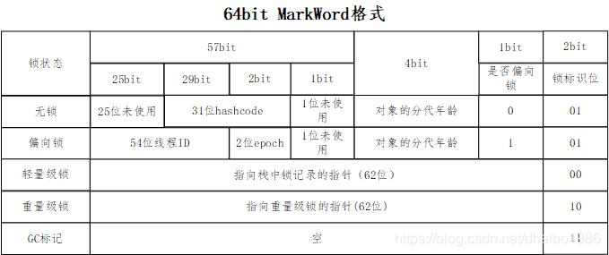 如何升级JAVA中的synchronized锁