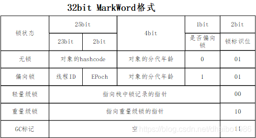 如何升级JAVA中的synchronized锁