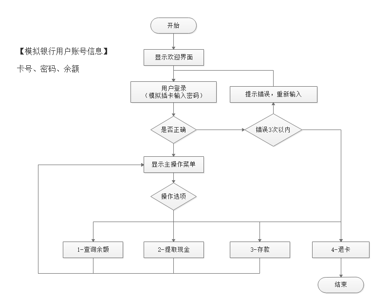 自动取款机取款流程图图片