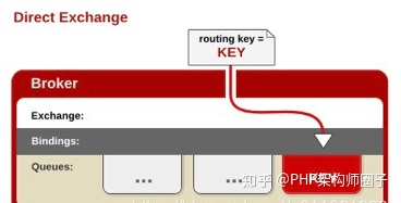 RabbitMQ怎么在php中使用