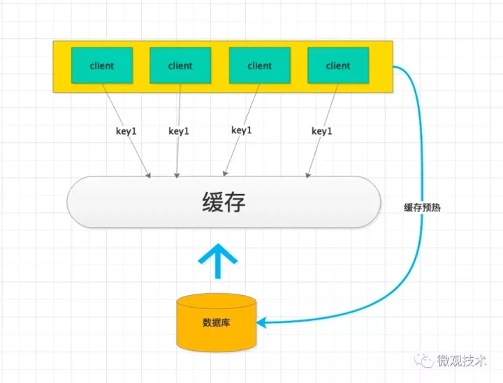 億級系統(tǒng)的Redis緩存怎么設(shè)計