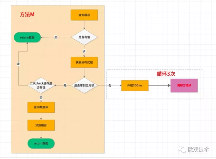 億級系統(tǒng)的Redis緩存怎么設(shè)計