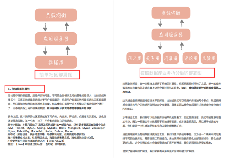 亿级系统的Redis缓存怎么设计