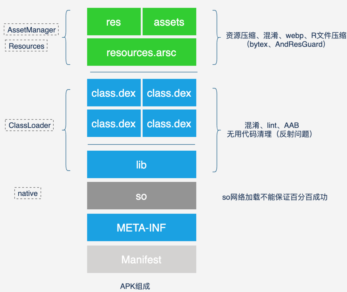 如何优化内置图网络