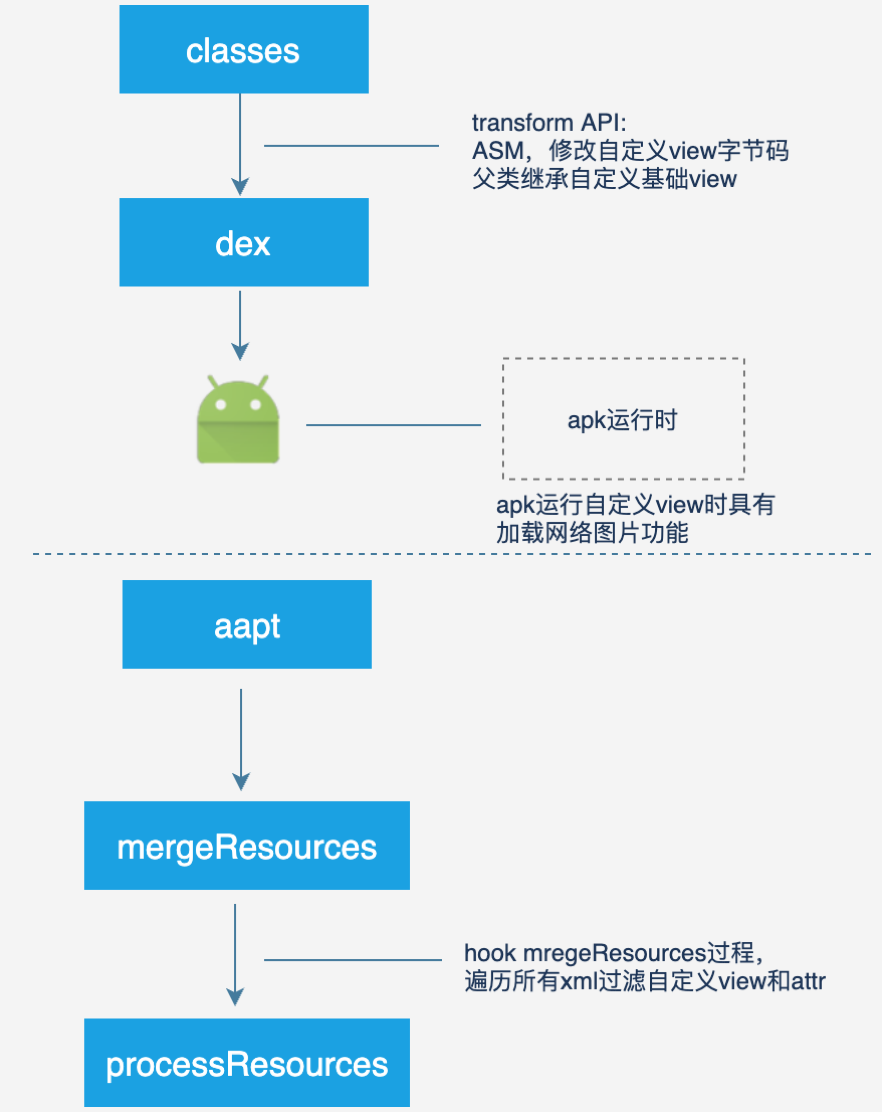 如何优化内置图网络