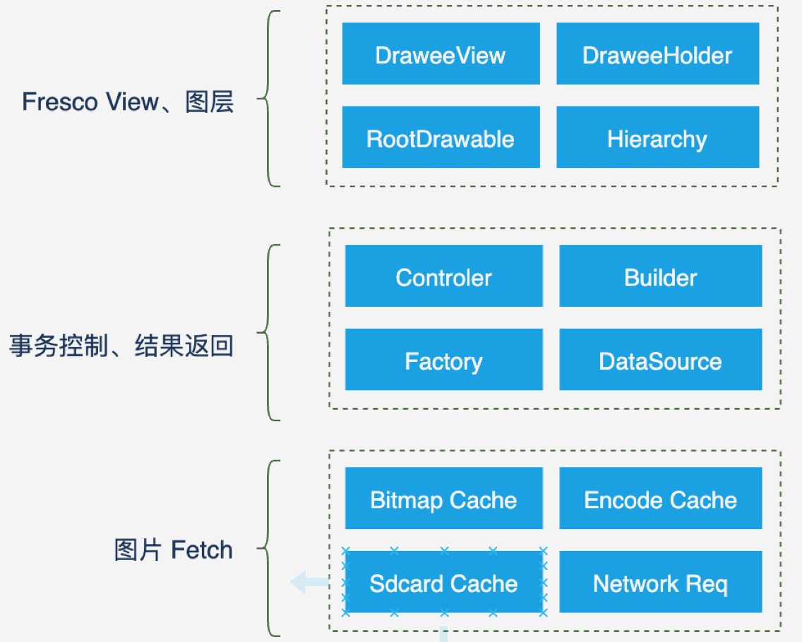 如何优化内置图网络