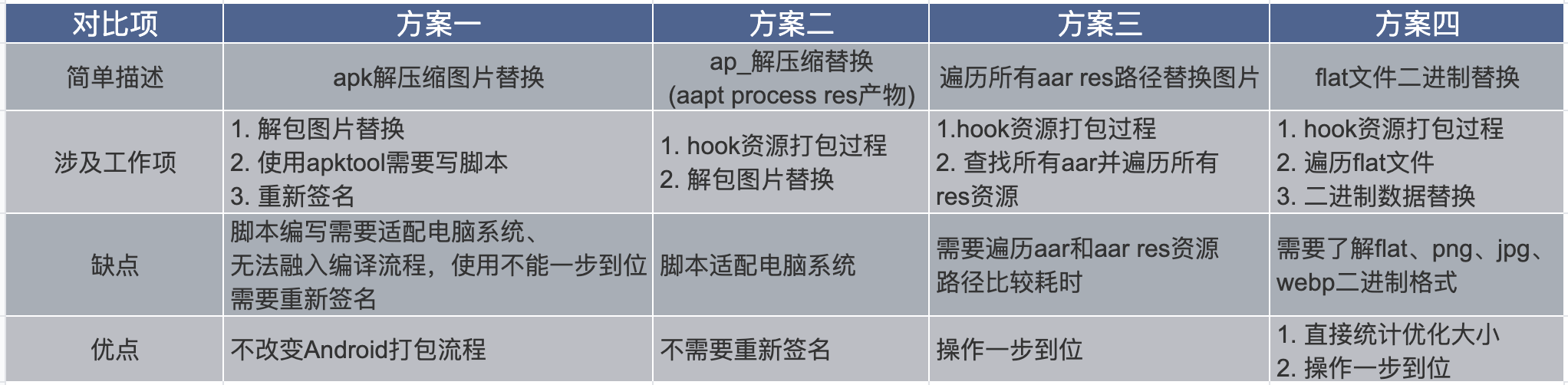 如何优化内置图网络