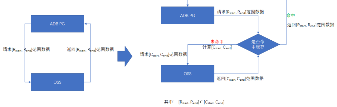 怎么通过postgresql数据仓库实现湖仓一体数据分析