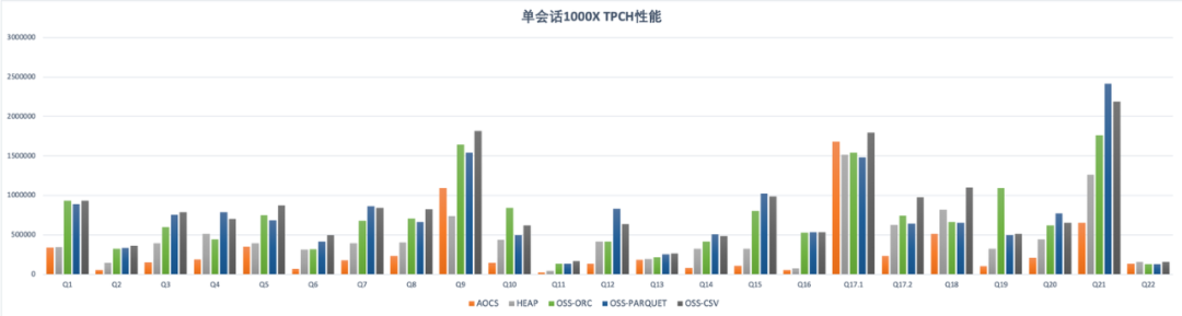 怎么通过postgresql数据仓库实现湖仓一体数据分析