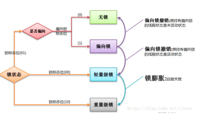 Java常见面试题目有哪些