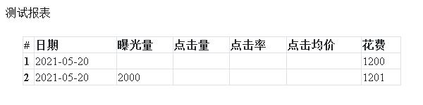 根据freemarker模板写入数据并生成图片的方法