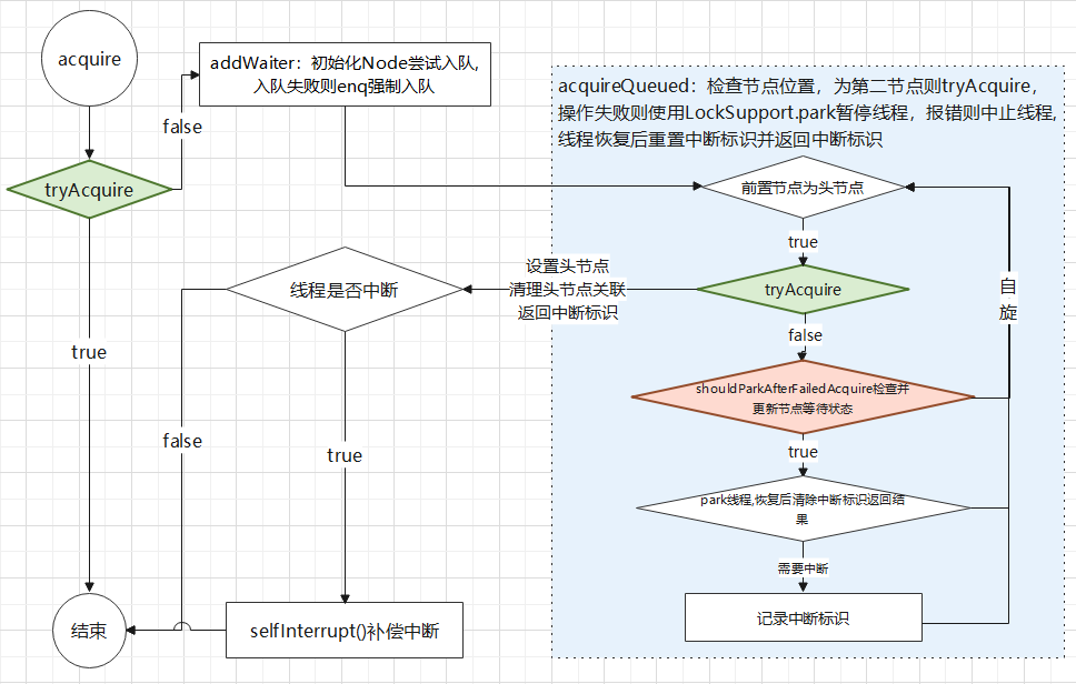 AbstractQueuedSynchronizer 的示例分析