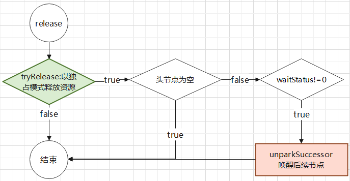 AbstractQueuedSynchronizer 的示例分析