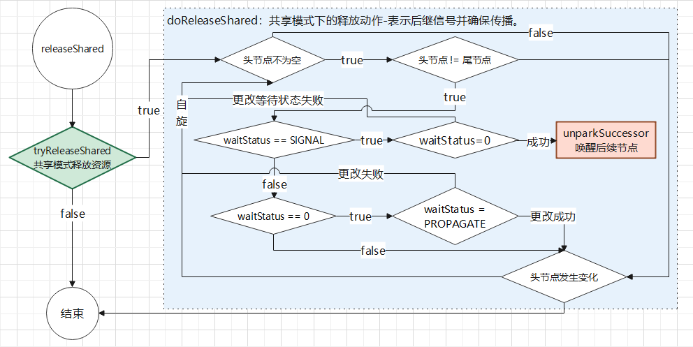 AbstractQueuedSynchronizer 的示例分析