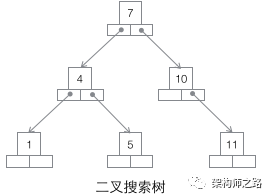 数据库索引有什么作用