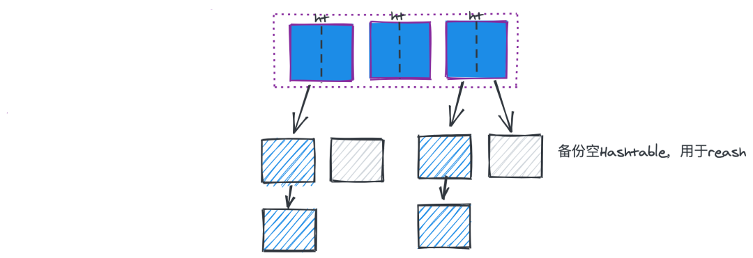 Redis 的原理和作用是什么