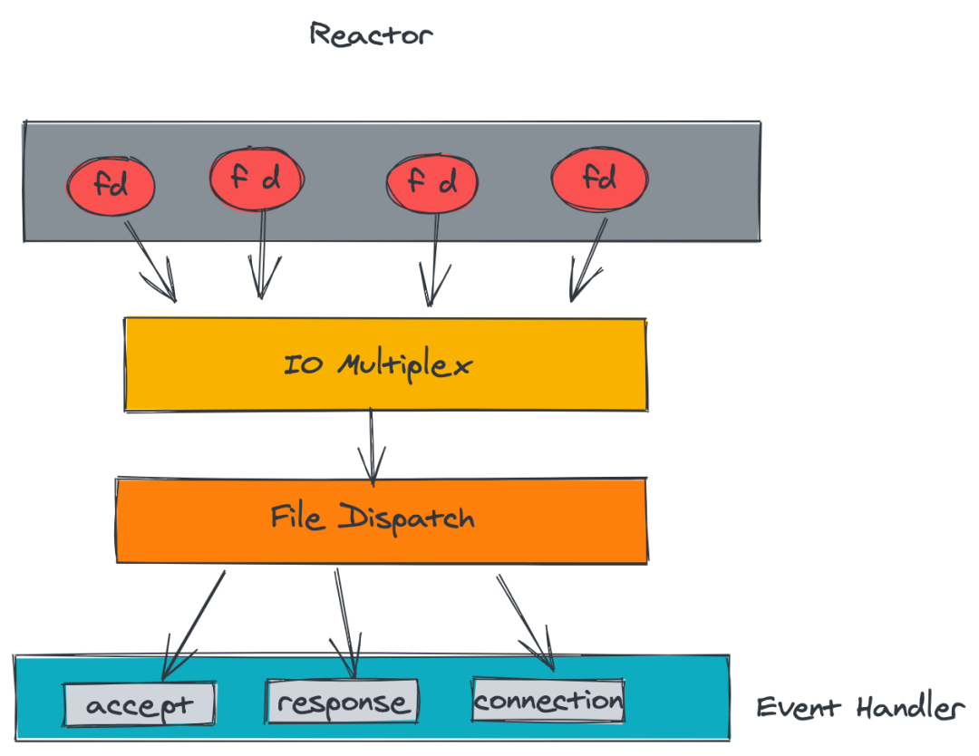 Redis 的原理和作用是什么