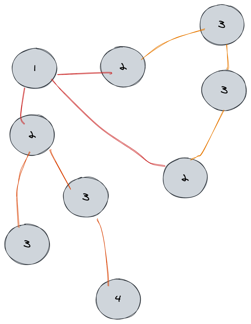 Redis 的原理和作用是什么