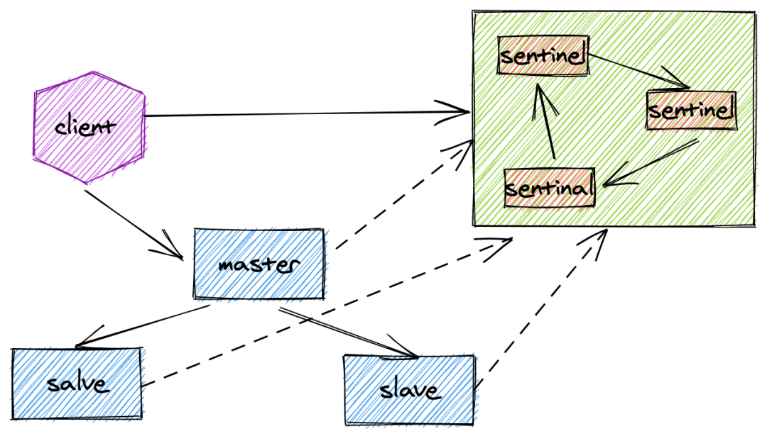 Redis 的原理和作用是什么